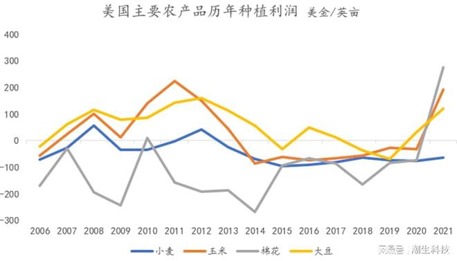 农产必威 betway必威品策论：眺望2023及十大猜想(图8)