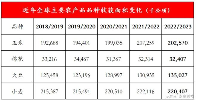 农产必威 betway必威品策论：眺望2023及十大猜想(图7)