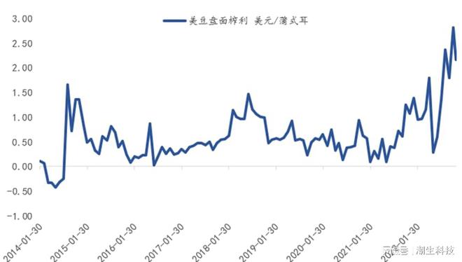 农产必威 betway必威品策论：眺望2023及十大猜想(图12)