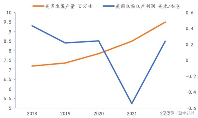 农产必威 betway必威品策论：眺望2023及十大猜想(图14)