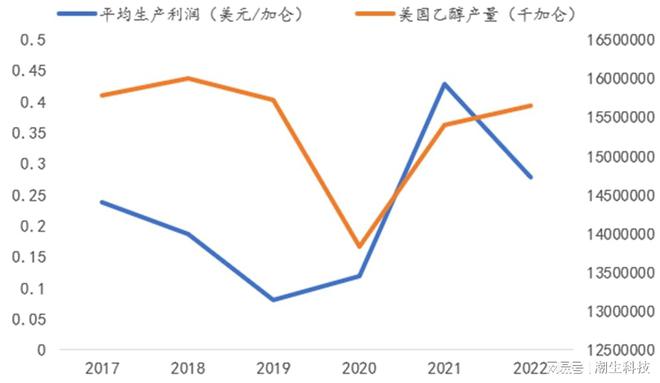 农产必威 betway必威品策论：眺望2023及十大猜想(图15)