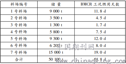 生物必威 必威betway质发电工程燃料输送系统的优化配置(图2)