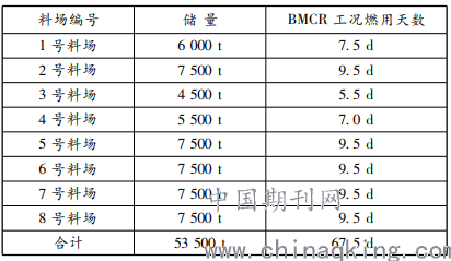 生物必威 必威betway质发电工程燃料输送系统的优化配置(图1)