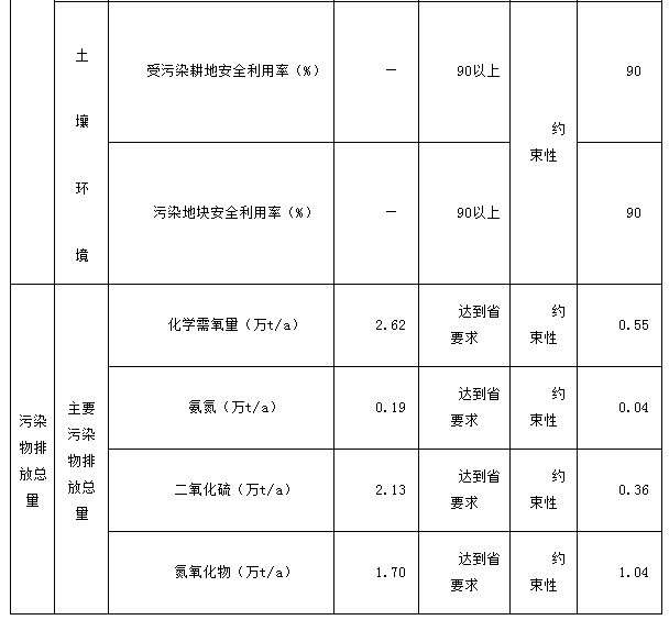 必威 betway必威吉林辽源市：因项目指标审批受限 风、光等开发存在困难(图2)