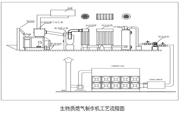 必威 betway必威大庆庭裕生物质燃烧设备领域的引领者(图4)