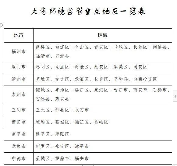必威 必威betway省厅发文：拟全面推进锅炉污染整治 2025年底前完成超低排放改造(图1)