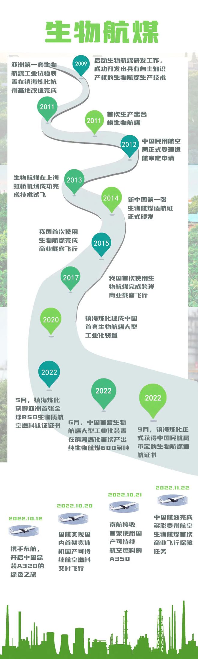 重磅：中石化镇海炼化生必威 betway必威物航煤实现绿色国际货运首飞(图1)