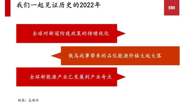必威 必威betway我们正在见证的能源革新——碳中和9大细分领域机会磅礴(图1)