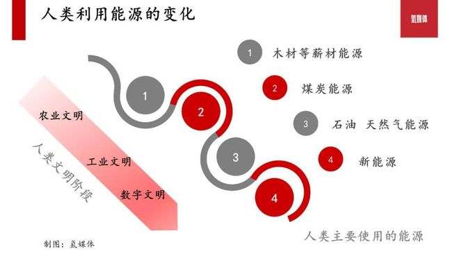 必威 必威betway我们正在见证的能源革新——碳中和9大细分领域机会磅礴(图2)