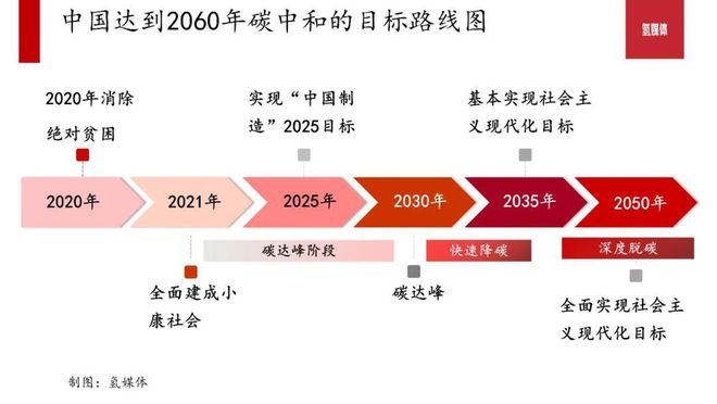 必威 必威betway我们正在见证的能源革新——碳中和9大细分领域机会磅礴(图4)