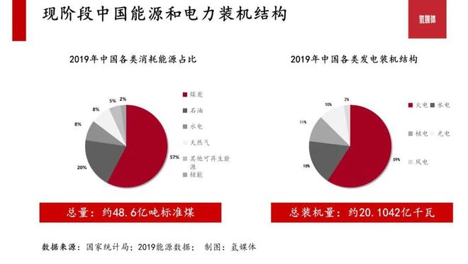 必威 必威betway我们正在见证的能源革新——碳中和9大细分领域机会磅礴(图7)