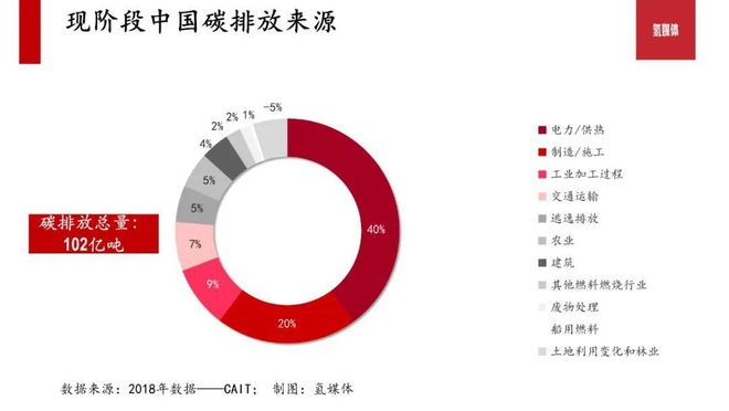 必威 必威betway我们正在见证的能源革新——碳中和9大细分领域机会磅礴(图6)