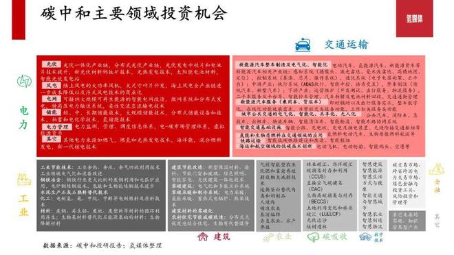 必威 必威betway我们正在见证的能源革新——碳中和9大细分领域机会磅礴(图10)