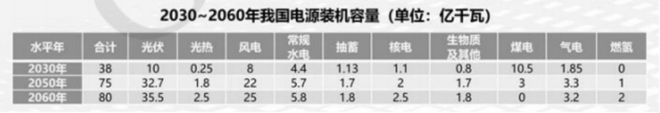 必威 必威betway我们正在见证的能源革新——碳中和9大细分领域机会磅礴(图11)