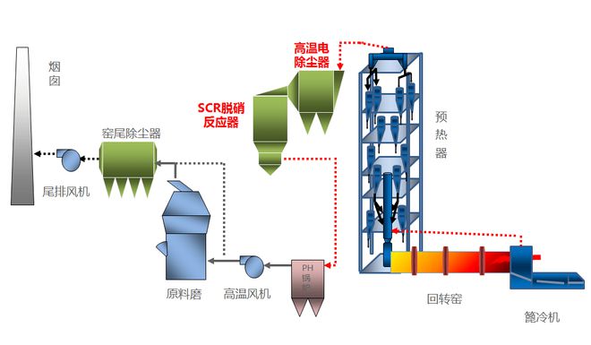 迪诺斯环保：多品类脱硝催化剂齐发力 打造NOx治理新必威 betway必威格局(图3)
