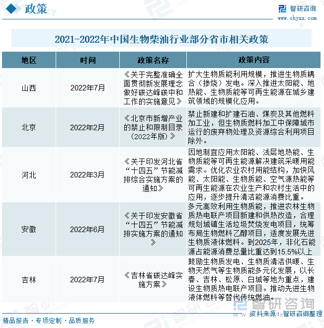 必威 必威betway生物柴业发展前景如何？生物柴油产量增加油价格持续走高(图3)