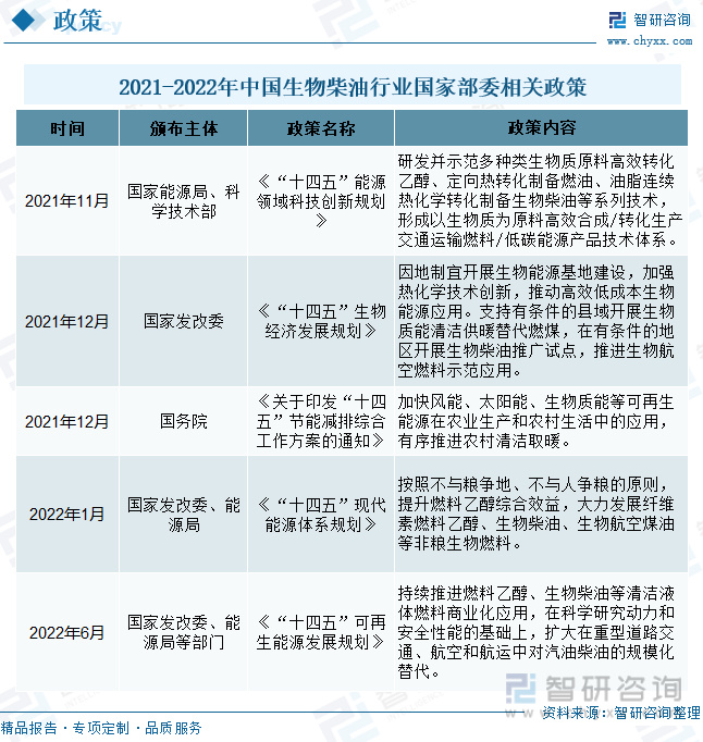 必威 必威betway生物柴业发展前景如何？生物柴油产量增加油价格持续走高(图2)