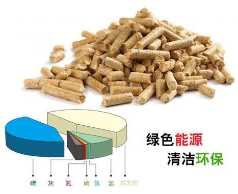 必威 必威betway生物质行业人必看生物质燃料发展潜力巨大(图3)