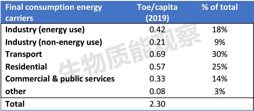 必威 betway必威全球生物质能发展这些趋势值得关注——法国篇(图1)