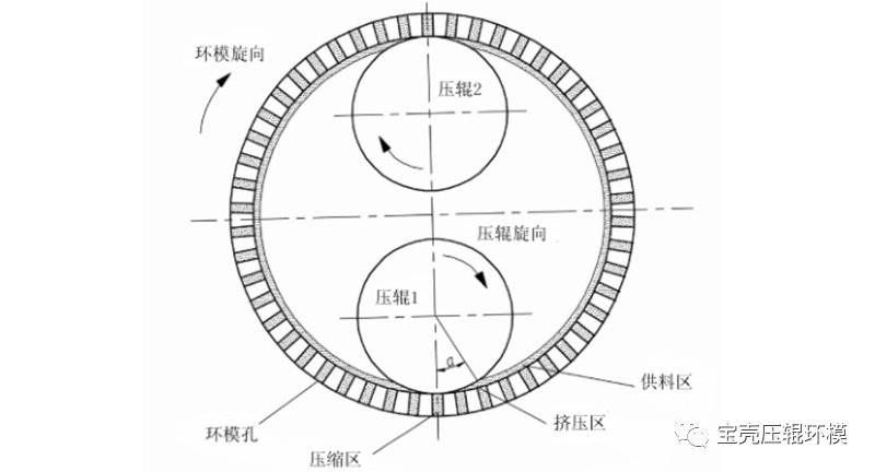 必威 必威betway生物质颗粒燃料的原料分类及常见热值汇总(图3)
