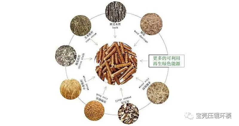 必威 必威betway生物质颗粒燃料的原料分类及常见热值汇总(图2)