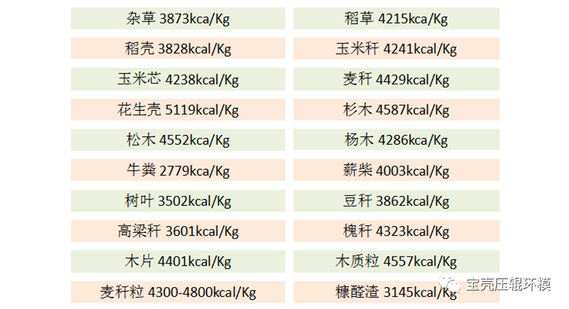 必威 必威betway生物质颗粒燃料的原料分类及常见热值汇总(图4)