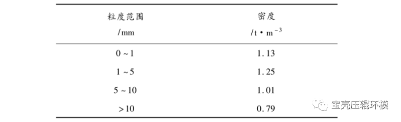 必威 必威betway生物质颗粒燃料的原料分类及常见热值汇总(图5)