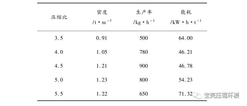 必威 必威betway生物质颗粒燃料的原料分类及常见热值汇总(图6)
