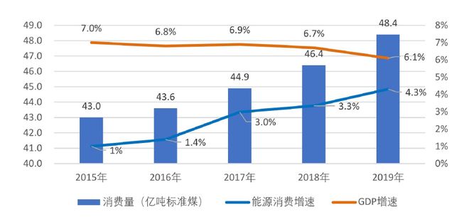 必威 必威betway深度解读 综合能源服务首次写入国家政策文件 兼论近期相关能源政策(图1)