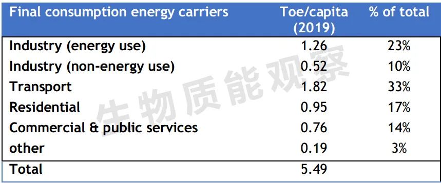 全球生物质能发展这些趋势值得关必威 betway必威注——加拿大篇(图1)