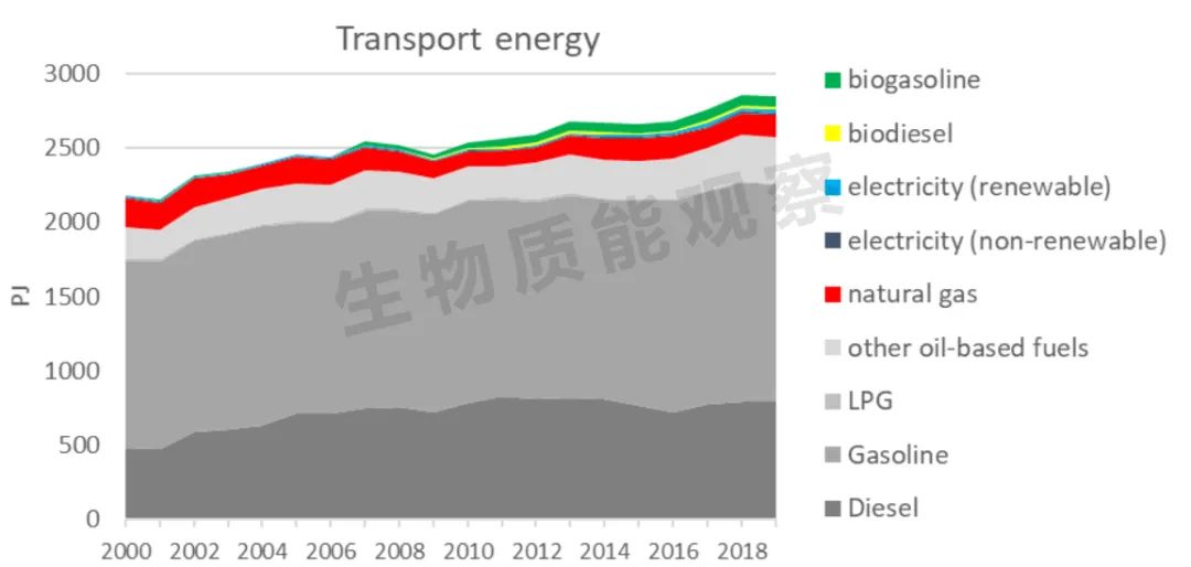 全球生物质能发展这些趋势值得关必威 betway必威注——加拿大篇(图6)