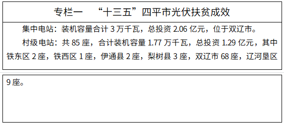 四平市人民政府办公室关于印发四平市能源发展“十四五”规划的通知必威 必威betway(图1)
