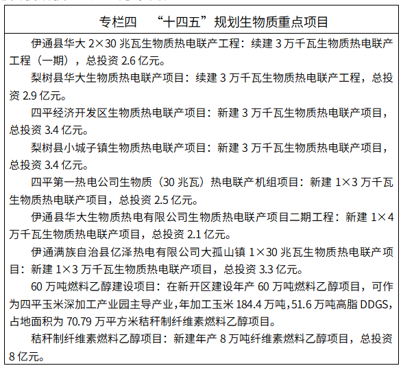 四平市人民政府办公室关于印发四平市能源发展“十四五”规划的通知必威 必威betway(图4)