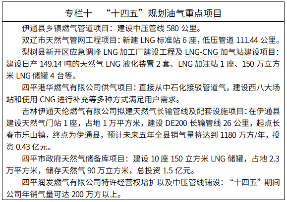 四平市人民政府办公室关于印发四平市能源发展“十四五”规划的通知必威 必威betway(图10)