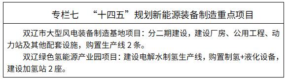 四平市人民政府办公室关于印发四平市能源发展“十四五”规划的通知必威 必威betway(图7)