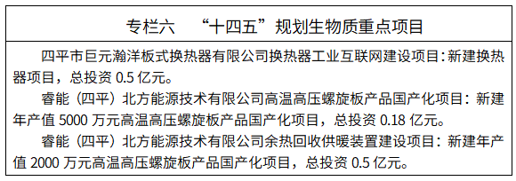 四平市人民政府办公室关于印发四平市能源发展“十四五”规划的通知必威 必威betway(图6)