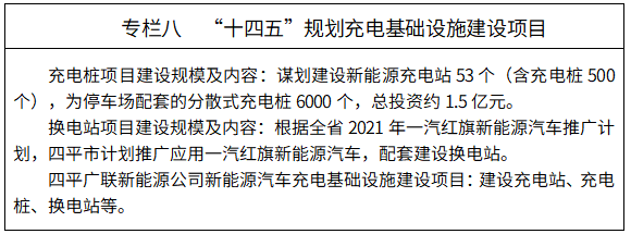 四平市人民政府办公室关于印发四平市能源发展“十四五”规划的通知必威 必威betway(图8)