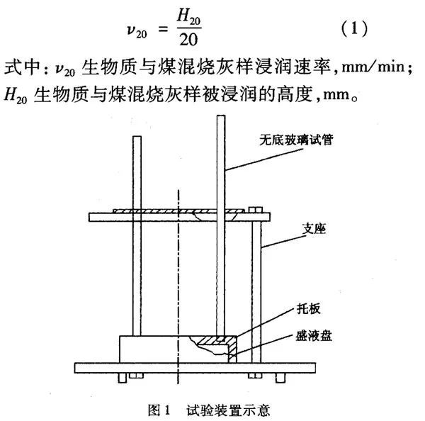 必威 betway必威技术生物质与煤混烧灰浸润特性试验研究(图1)