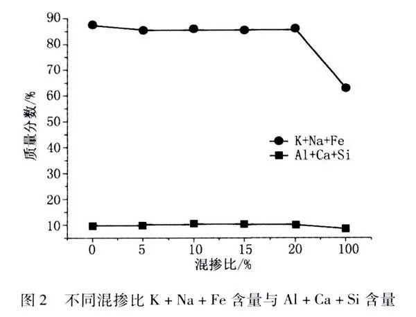 必威 betway必威技术生物质与煤混烧灰浸润特性试验研究(图4)