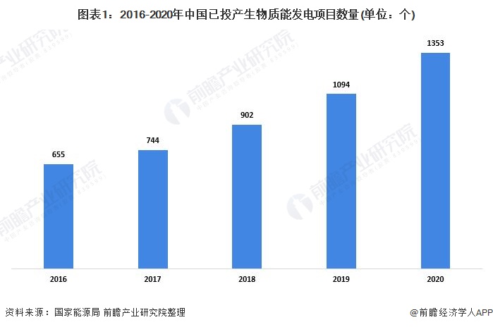 生物质什么是生物必威 必威betway质？质的最新报道(图3)