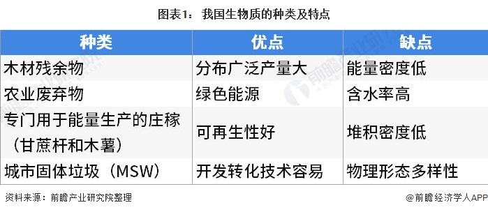 生物质什么是生物必威 必威betway质？质的最新报道(图1)
