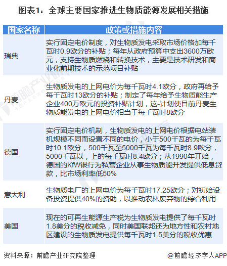 生物质什么是生物必威 必威betway质？质的最新报道(图5)