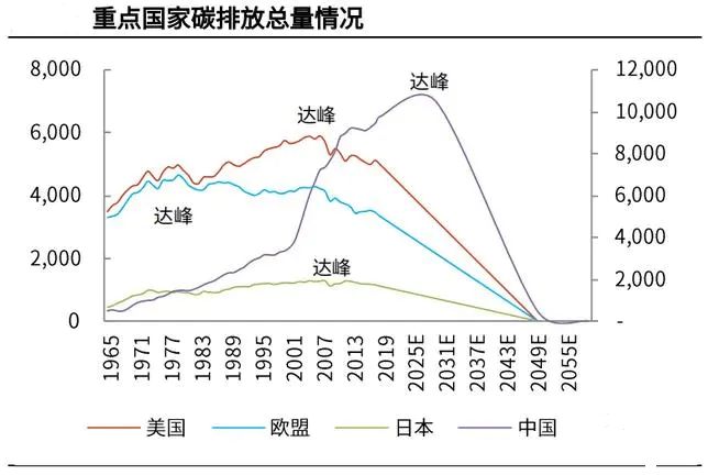 中国碳中和框架必威 必威betway路线图研究及启迪科技成果转化实践(图1)