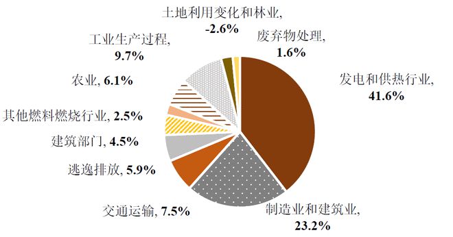 中国碳中和框架必威 必威betway路线图研究及启迪科技成果转化实践(图2)