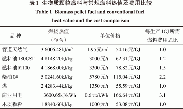 必威 betway必威中国生物质成型燃料产业化问题及实证研究(图1)