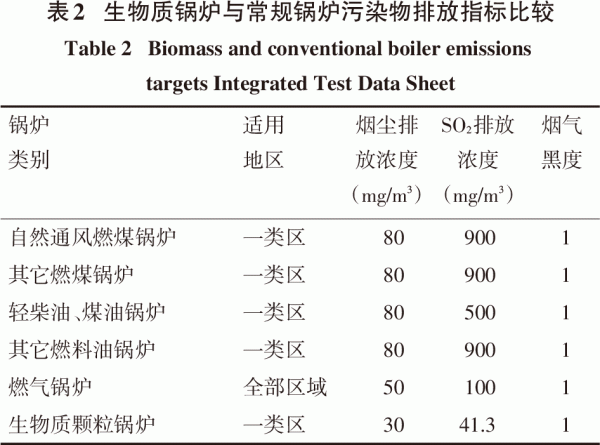 必威 betway必威中国生物质成型燃料产业化问题及实证研究(图3)