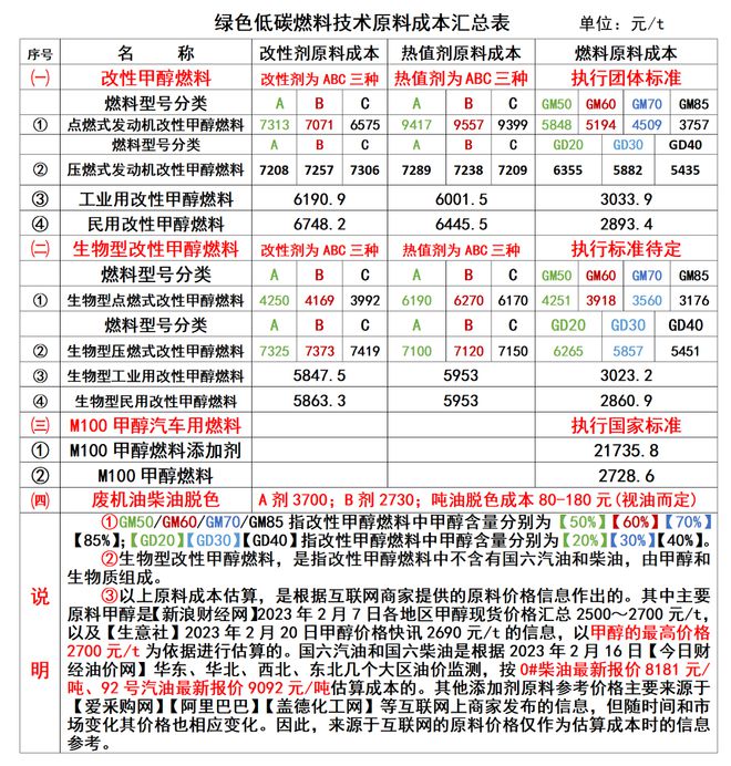 必威 betway必威绿色低碳液体燃料技术汇总(图1)