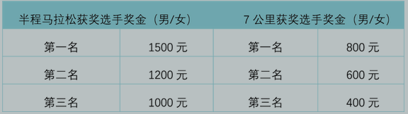 倒计时26天必威 betway必威！共赴生物质能“会展+马拉松”行业盛会(图3)