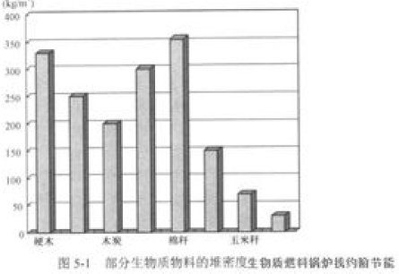 生物质燃料包括哪些必威 betway必威(图1)