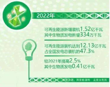 必威 必威betway绿色低碳｜可形成多个万亿级产业 生物质能发展空间大(图1)